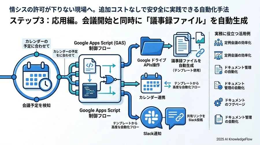 運用後の安心を守るトラブルシューティング - Section Image 3