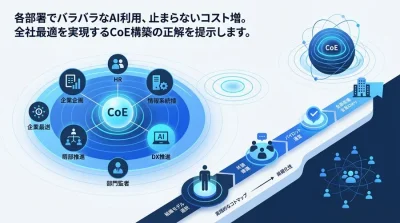 全社最適を導くAI CoE組織設計の実践アプローチ：サイロ化を防ぐ推進体制とガバナンス