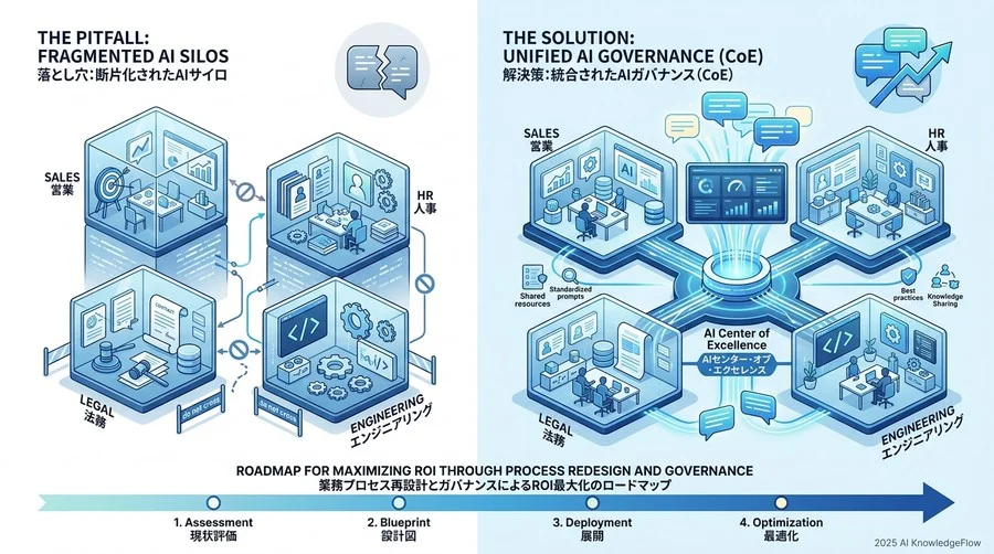 【法務・品質管理部門】専門業務の精度向上とリスク検知の自動化アプローチ - Section Image 3