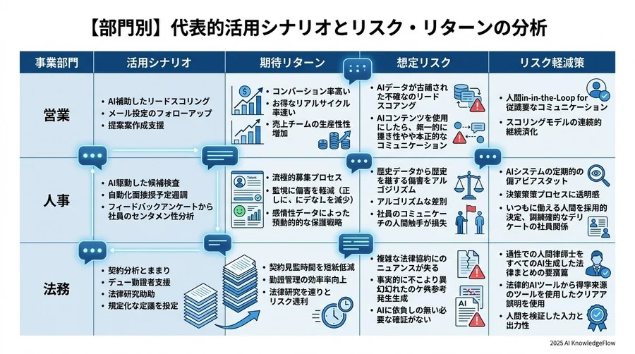 5. 導入・実装の4ステップ：現場の不安を解消する合意形成プロセス - Section Image 3
