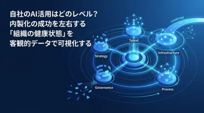 AI内製化の成否を分ける「組織の健康状態」とは？5つの評価軸で現状を可視化する成熟度診断とロードマップ