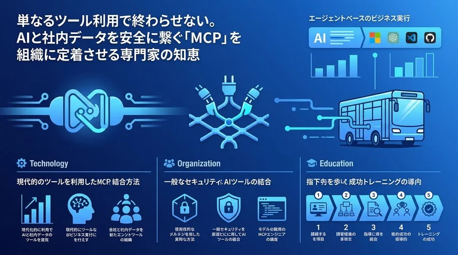 AIを社内データと繋ぐ「MCP・ツール連携研修」実践ガイド：専門家が説く導入基準と学習ステップ