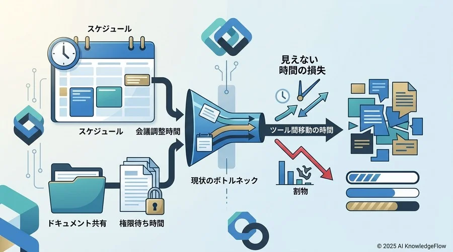 現状の「見えない損失」を可視化する：カレンダーとドライブが孤立するリスク - Section Image
