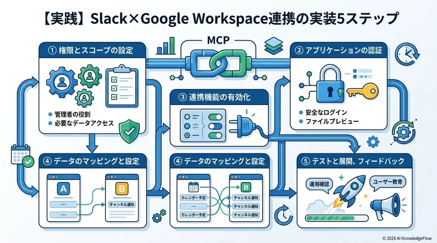 導入後の壁を突破する：チームへの浸透と運用ルールの策定 - Section Image 3