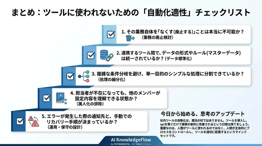 SaaS連携が招く業務増大の罠：社内ツールの自動化を正しく設計する引き算の思考法 - Conclusion Image