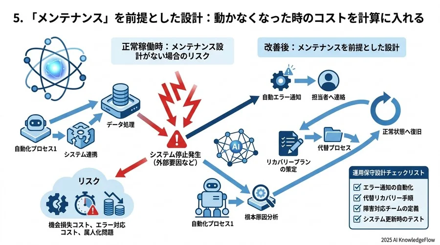 4. 属人化を助長する自動化 vs 組織を強くする自動化の境界線 - Section Image 3