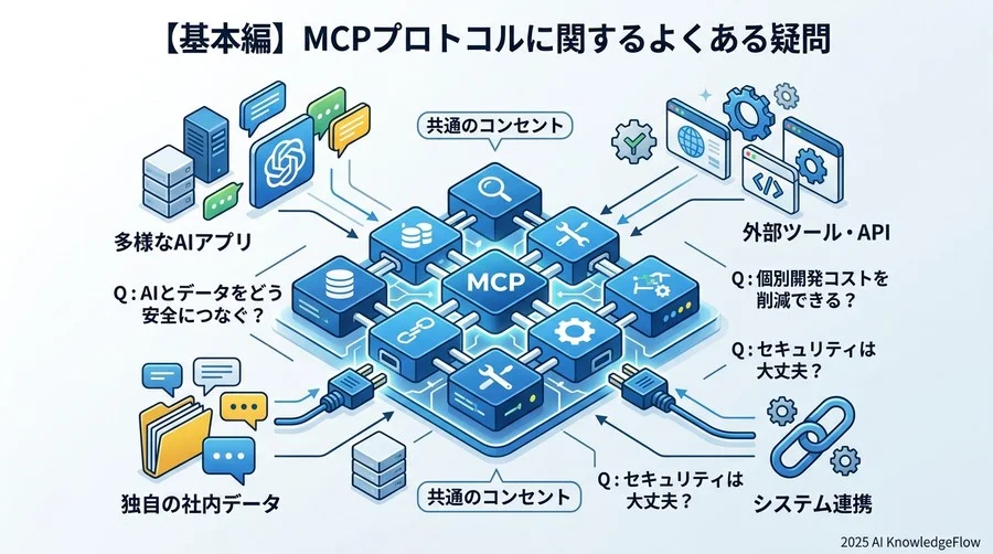 【基本編】MCPプロトコルに関するよくある疑問 - Section Image