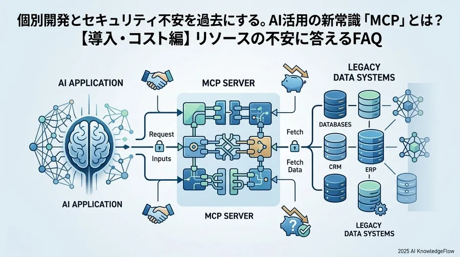 【導入・コスト編】リソースの不安に答えるFAQ - Section Image