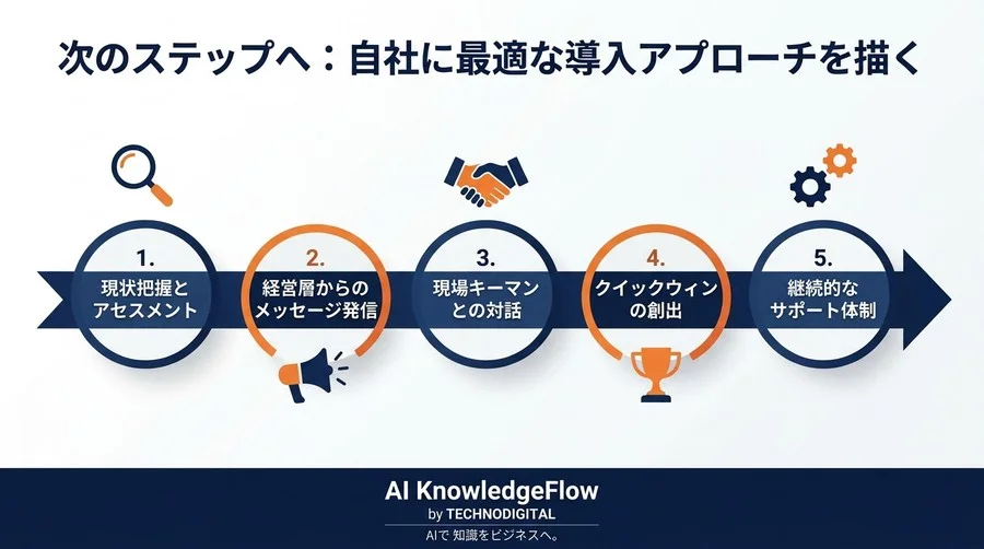 AI導入の壁は「人」にある。現場の抵抗を乗り越えるチェンジマネジメント実践アプローチ - Conclusion Image