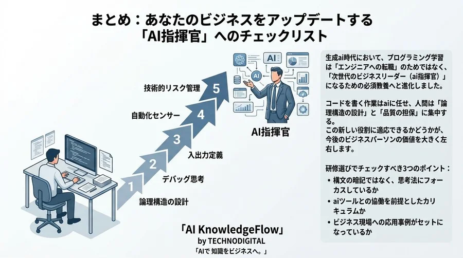 コードはAIが書く時代に、なぜ非エンジニアもプログラミングを学ぶのか？AI活用研修の本当の価値 - Conclusion Image