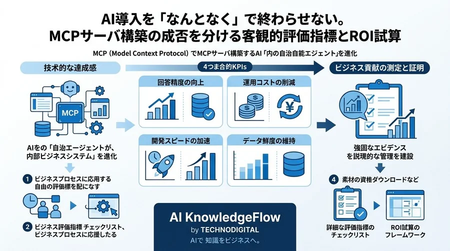 AI導入を「なんとなく」で終わらせない。MCPサーバ構築の成否を分ける客観的評価指標とROI試算 - Conclusion Image