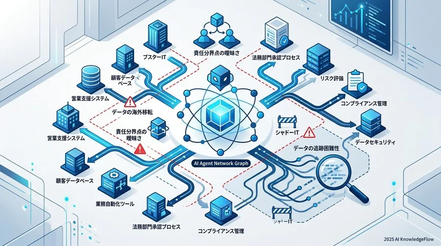 自動化の裏に潜む「法的負債」の正体：なぜiPaaS導入は単なるツール導入ではないのか - Section Image