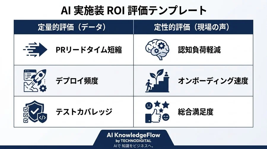 GitHub Copilot実践導入ガイド：開発組織のAI定着とROI最大化アプローチ - Conclusion Image