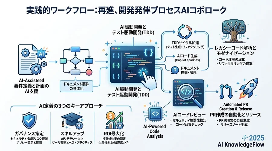 運用と保守：ROIの可視化と継続的な改善 - Section Image 3