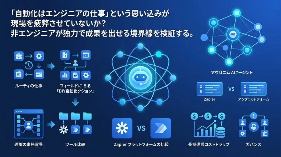 非エンジニア主導の社内ツール自動化ガイド：ZapierとPower Automateの比較から導く選定基準