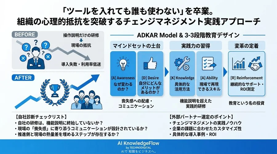 「ツールを入れても誰も使わない」を卒業。組織の心理的抵抗を突破するチェンジマネジメント実践アプローチ - Conclusion Image