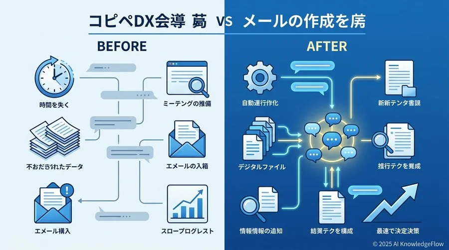 Q2：現場で起きている劇的な変化。Before/Afterで見る活用シーン - Section Image