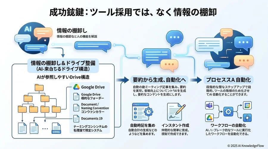 Q3：企業が最も懸念するセキュリティ。エンタープライズ版が担保する信頼性 - Section Image 3