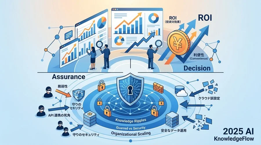 効果可視化プロセスにおける主要なセキュリティ脅威と脆弱性 - Section Image