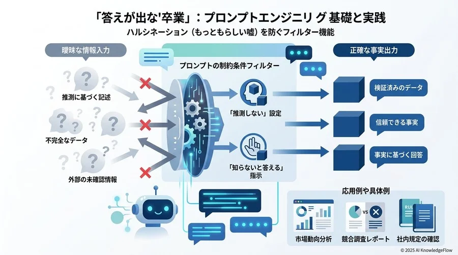 トラブル解決と応用：よくある「困った」への対処法 - Section Image 3
