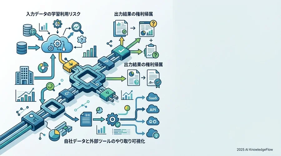 外部SaaS・ツール利用時の『利用規約』に潜む罠：二次利用リスクを特定する3つのチェックポイント - Section Image