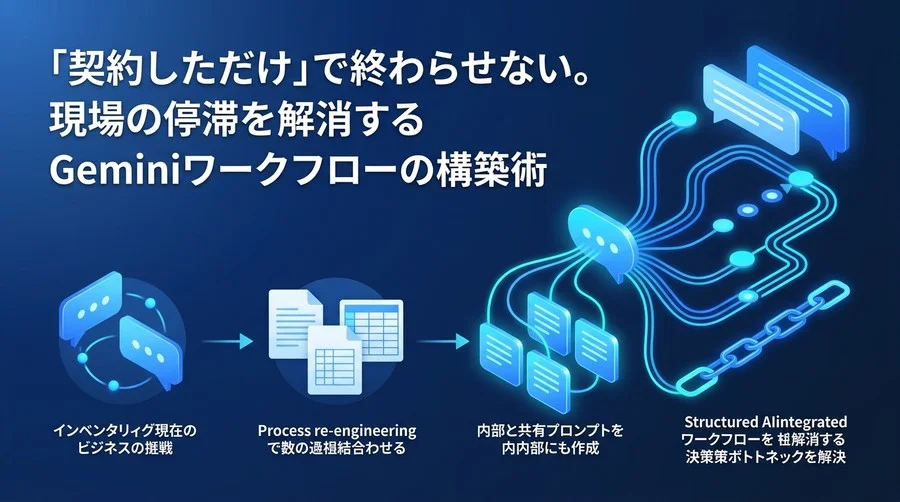 「契約しただけ」で終わらせない。現場の停滞を解消するGeminiワークフロー構築術