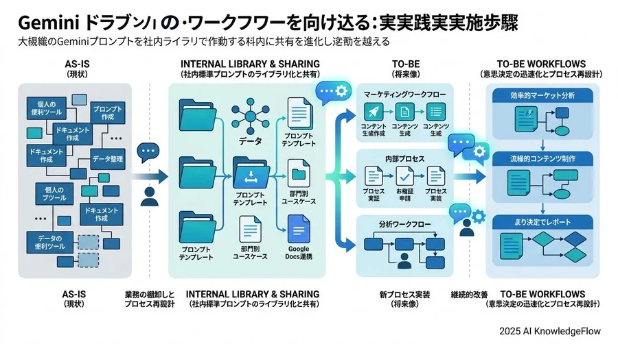 運用ルールとリスク管理：ハルシネーションを前提としたガードレール - Section Image 3