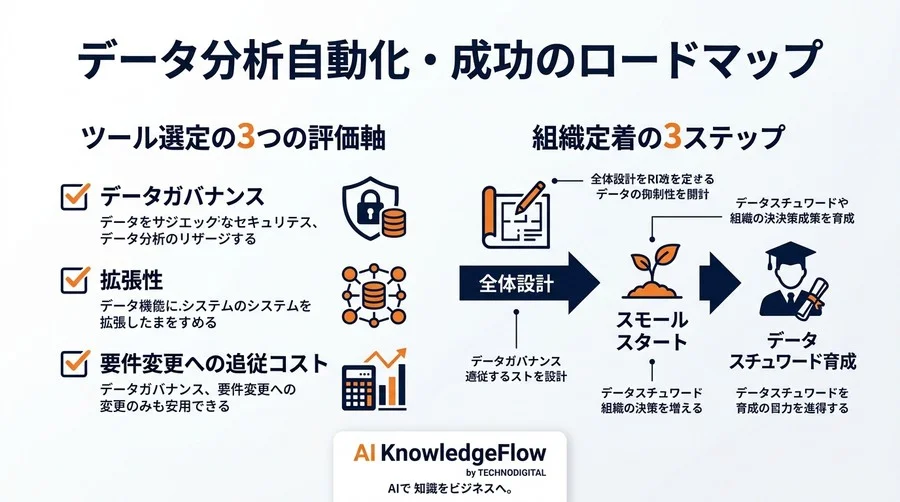 データ分析自動化の罠：意思決定を変えるツール選定3つの評価軸と実践アプローチ - Conclusion Image