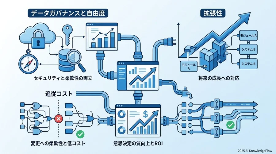 Q2：市場のツールを比較する際、機能一覧よりも重視すべき「3つの隠れた評価軸」とは？ - Section Image