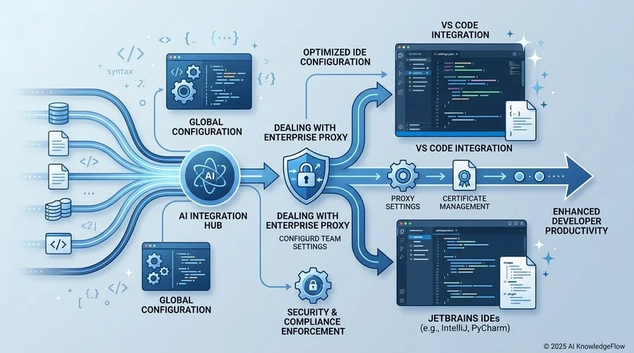 【実践】IDEとの最適統合：VS Code・JetBrainsの設定ガイド - Section Image