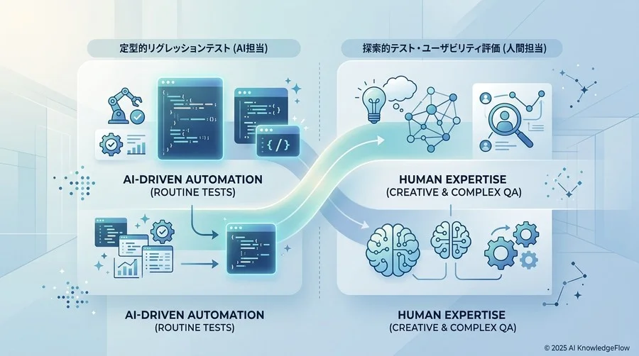 Q3: 直面する課題と対策：AI導入を阻む「心理的・技術的壁」の超え方 - Section Image