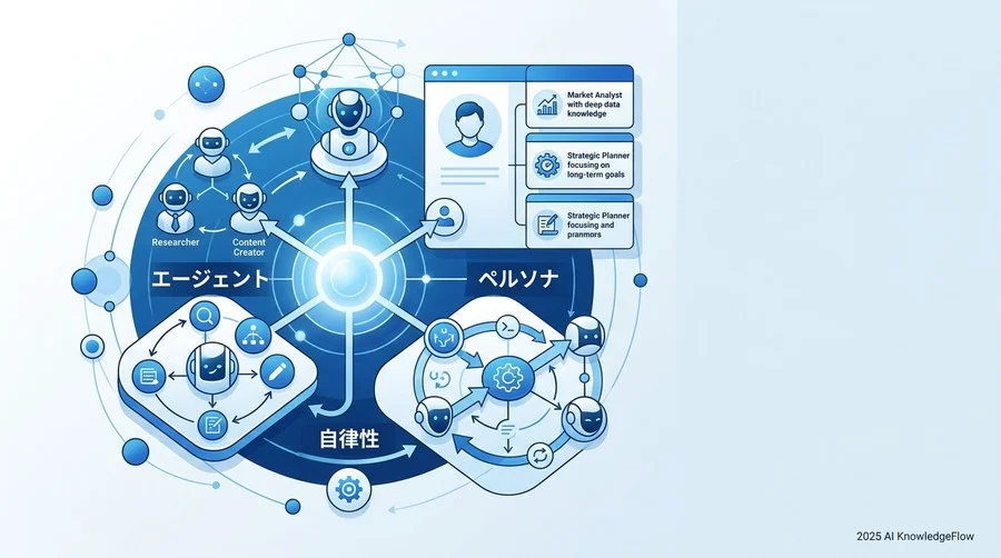 【基本用語】マルチエージェントを構成する3つの核 - Section Image