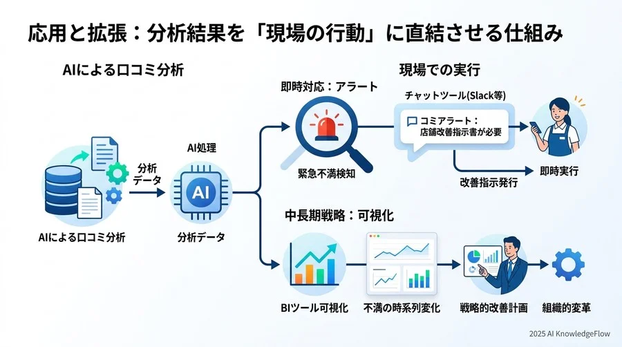 メイン処理 - Section Image 3