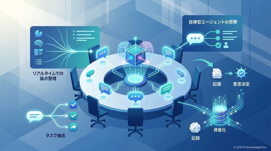 業界を揺るがす「自律型エージェント」の衝撃：会議へのAI参加が変えるルール - Section Image