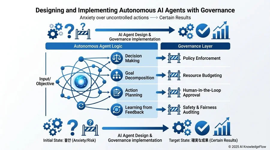 実践：業務プロセスをAIエージェントに落とし込む5つのステップ - Section Image 3
