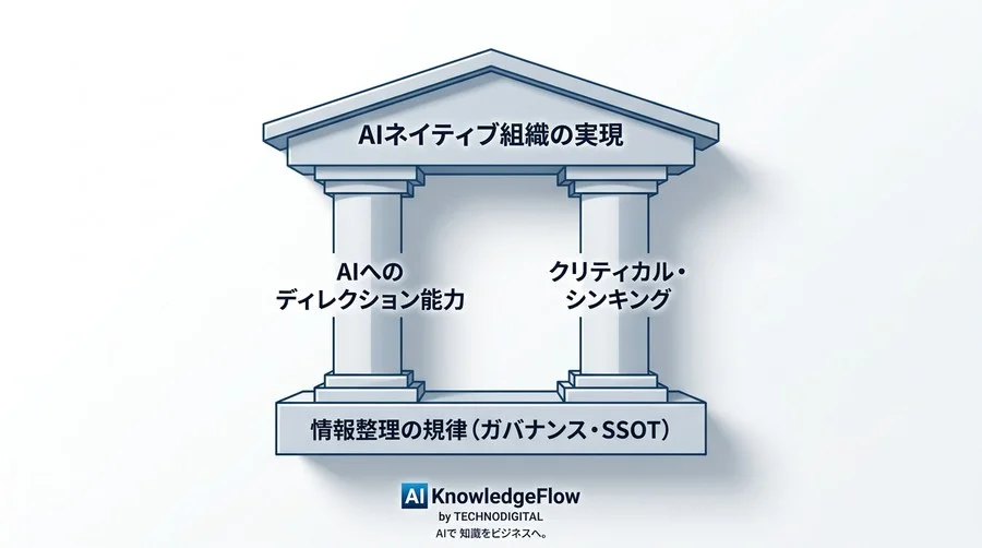 単なるツールから「同僚」へ。Gemini for Google Workspaceがもたらす組織変革のロードマップ - Conclusion Image