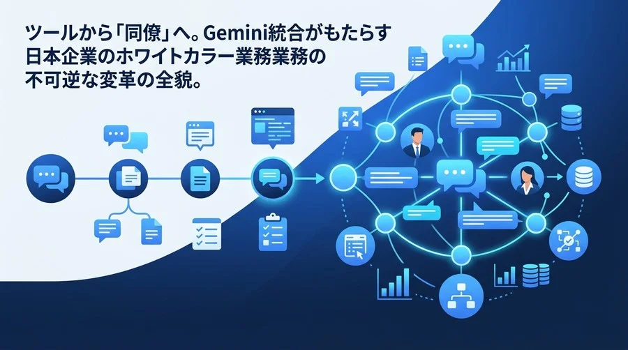 単なるツールから「同僚」へ。Gemini for Google Workspaceがもたらす組織変革のロードマップ