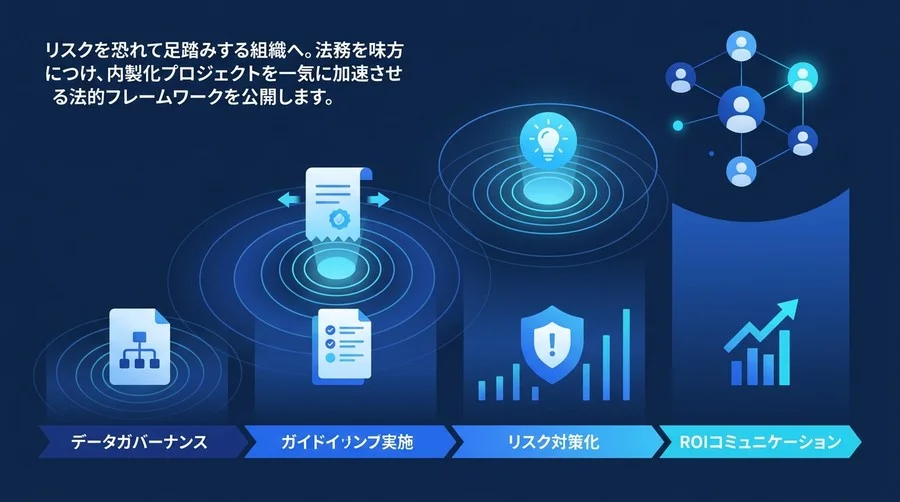 AI内製化ロードマップ：法務を味方につけ稟議を突破する実践アプローチ