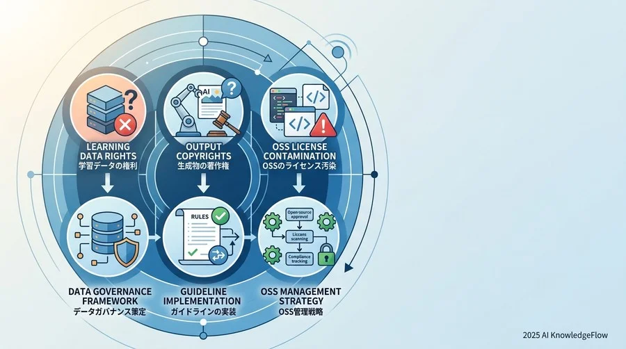 意思決定を停滞させる『3つの法的盲点』と、その突破口 - Section Image