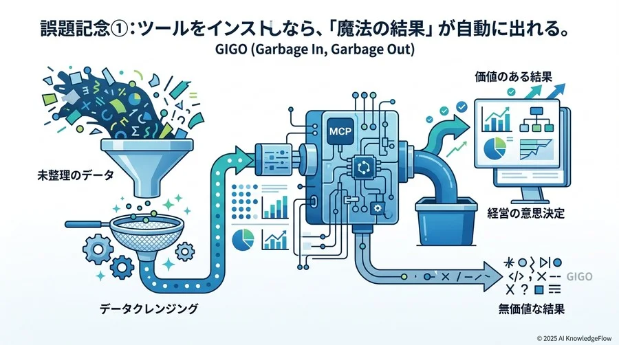 誤解①：ツールを導入すれば「魔法のインサイト」が自動で出てくる - Section Image