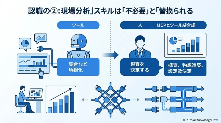 誤解②：現場の分析スキルは「不要」になり「代替」される - Section Image