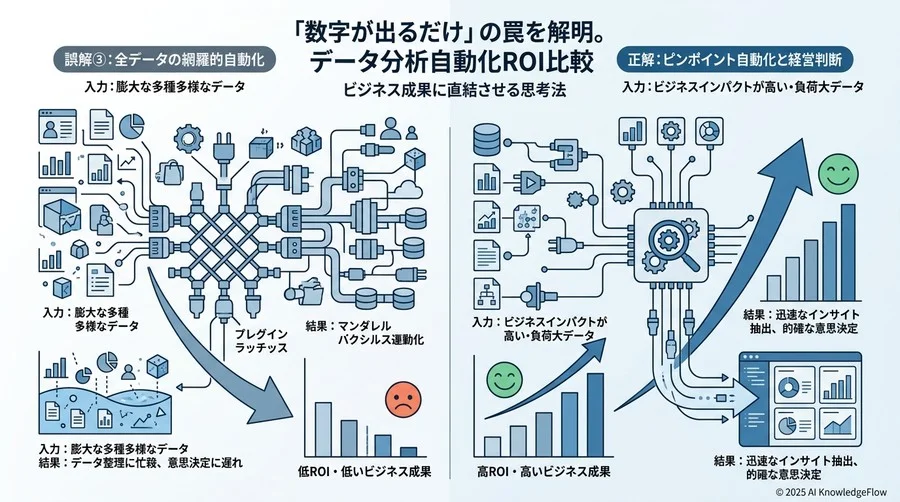 誤解③：全てのデータを「網羅的に」自動化するのが正解である - Section Image 3