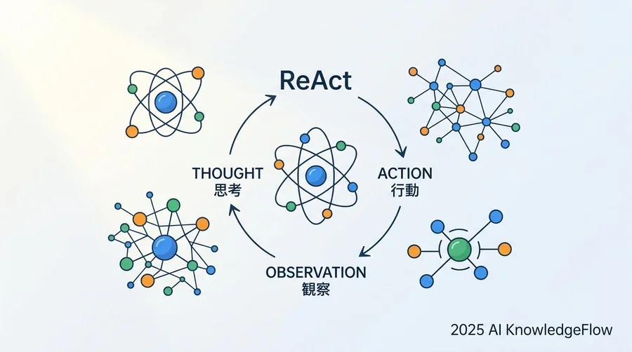 【ベストプラクティス1】思考プロセスの透明化と制御（ReActパターンの適用） - Section Image