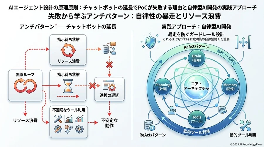 失敗から学ぶアンチパターン：自律性の暴走とリソース浪費 - Section Image 3