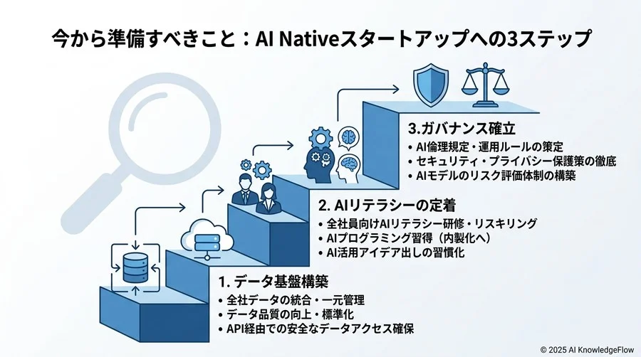 シナリオ分析：技術進化の速度と規制環境がもたらす3つの未来 - Section Image 3