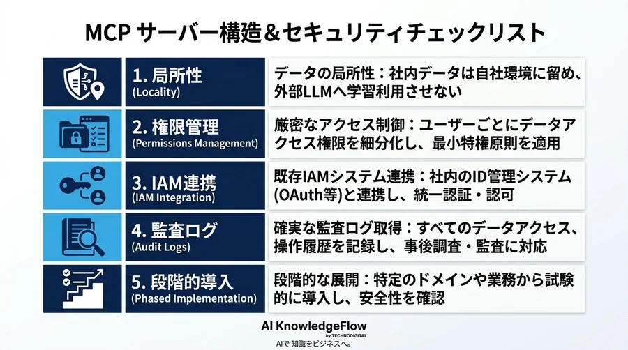 AI学習への不安を解消するMCPサーバ構築の要点：安全なローカルデータ活用とセキュリティ基盤の作り方 - Conclusion Image