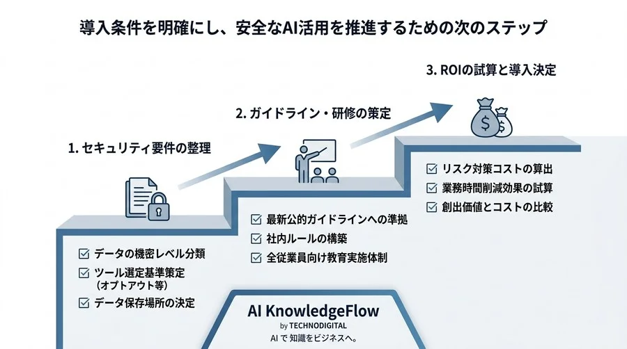 法務を味方につける対話型AI研修：稟議を突破するガバナンスとリスク対策 - Conclusion Image