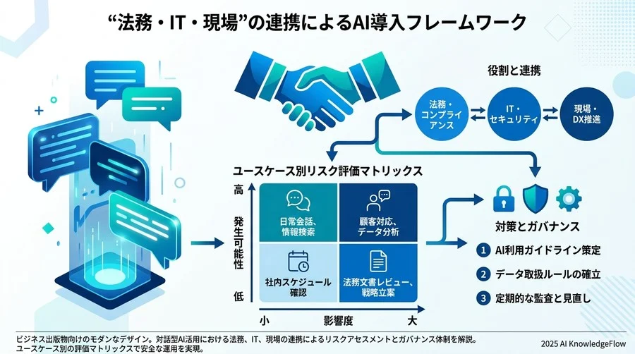 稟議を突破する「法務・IT・現場」の三位一体リスクアセスメント・フレームワーク - Section Image 3