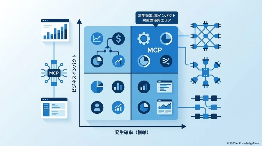 リスク評価マトリクス：発生確率とビジネス影響度の相関分析 - Section Image
