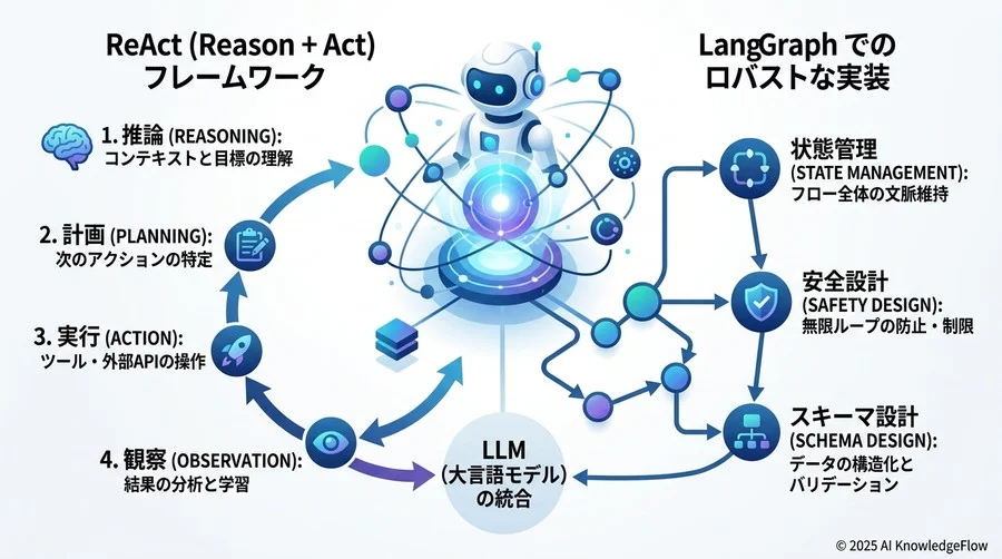 ツール・コーリング（Tool Calling）の精度を高める設計技法 - Section Image 3